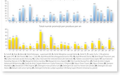 Finalul lui 2008 a adus cresteri de preturi