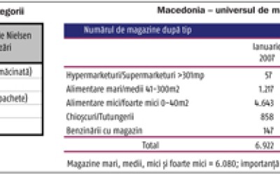 Comertul in Macedonia si Muntenegru