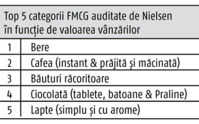 Hypermarketurile, preferatele in Serbia