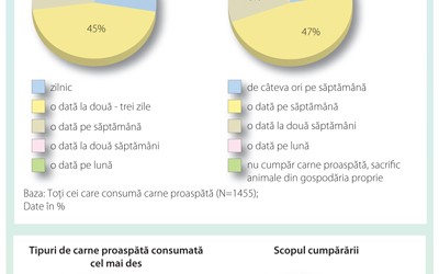 Carnea alba, cea mai populara