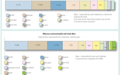 Cerealele, intre meniu principal si desert