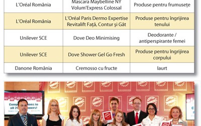 Peste 4.000 de romani au desemnat produsele care vor purta logo-ul 