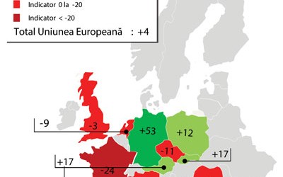 GfK: Indicatorii climatului de consum din Romania au ramas la valori negative