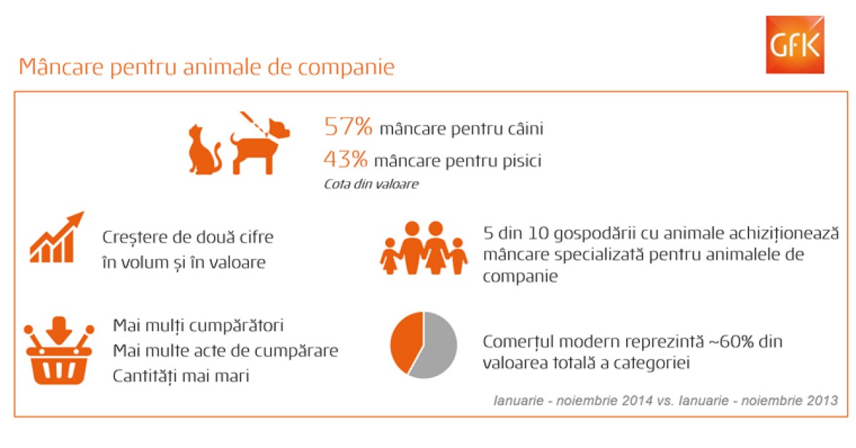 GfK-Infografic Mancare-pentru-animale-de-companie-1