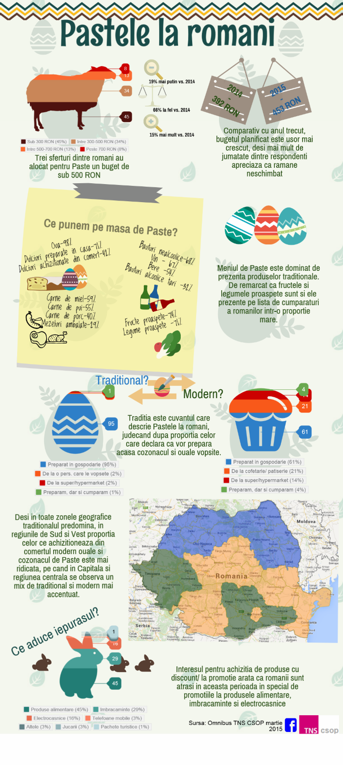 Infographic Easter 2015 v2