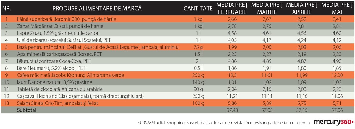 Grafic-SB MAIok