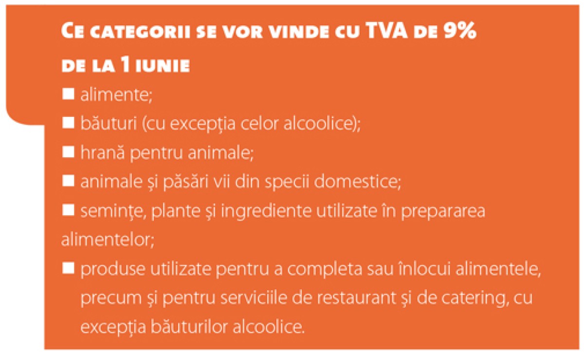 TVA caseta mai 2015