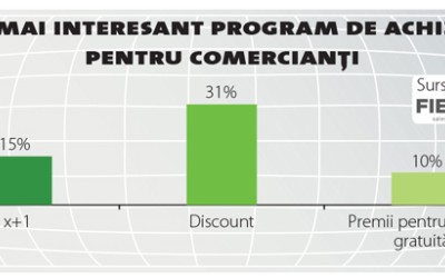 Cum s-a văzut Paștele în magazinele independente