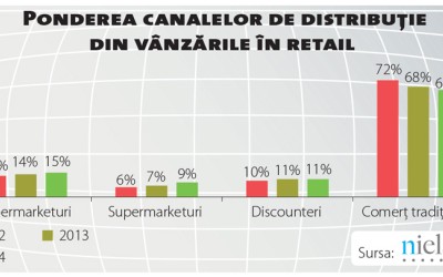 Revin în forță mixurile de bere și vremea bună în această vară?