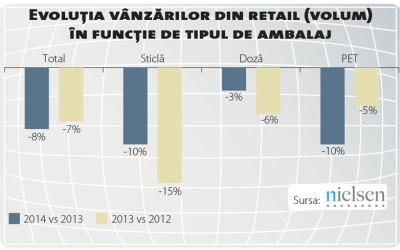 Revin în forță mixurile de bere și vremea bună în această vară?