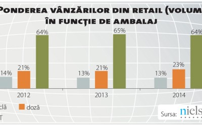 Revin în forță mixurile de bere și vremea bună în această vară?