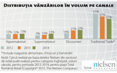 Stagnarea, un scenariu pozitiv pentru îngheţată