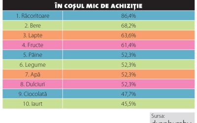 Oportunități ascunse în retailul de tip convenience