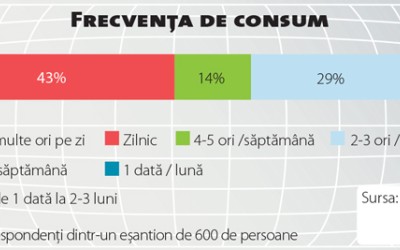 Deserturile pentru copii, o categorie între ce vrea cumpărătorul și ce poftește consumatorul