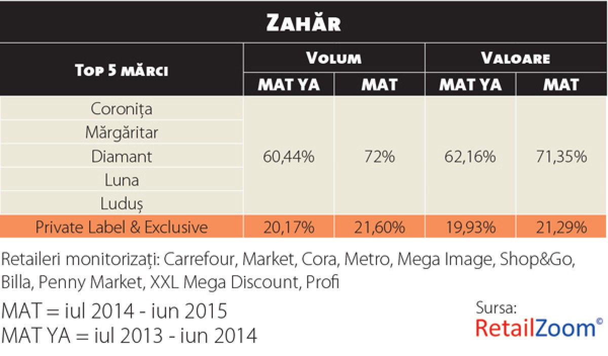 focus-zahar1