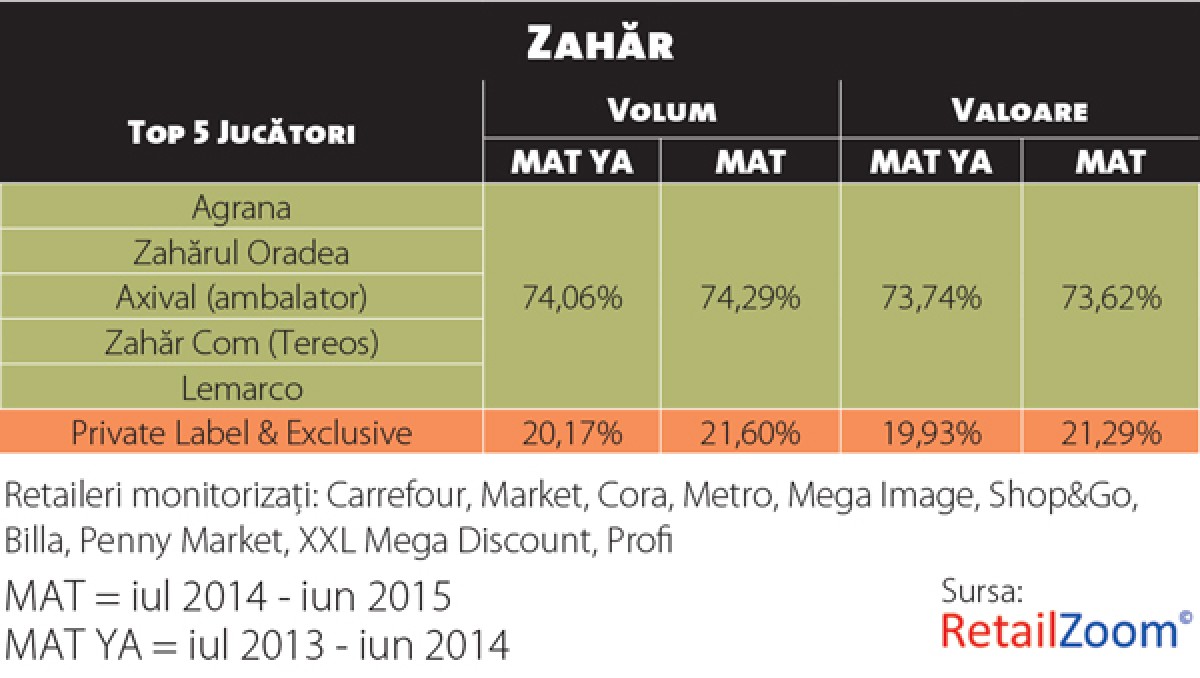 focus-zahar2