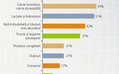 Cumpărătorul, după reducerea TVA-ului