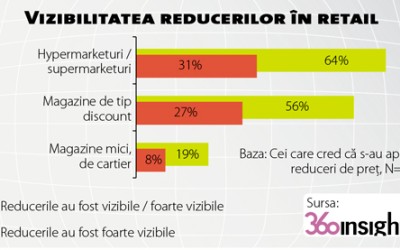 Cumpărătorul, după reducerea TVA-ului