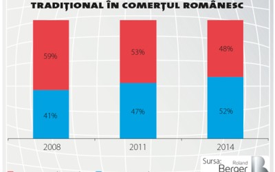 Cum își pot îmbunătăți retailerii independenți profitabilitatea și vânzările