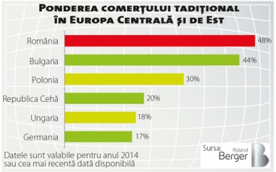 Cum își pot îmbunătăți retailerii independenți profitabilitatea și vânzările