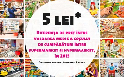 Supermarketurile au devenit mai competitive în preț în 2015