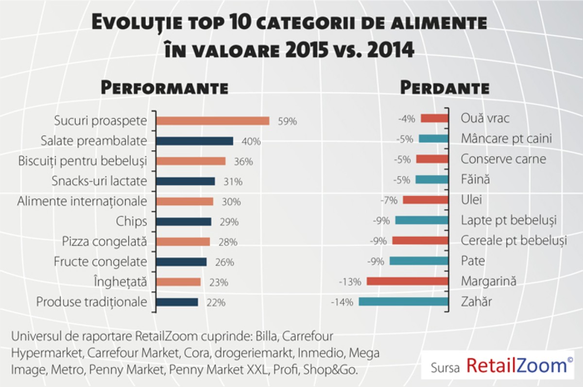 Top-food-romina