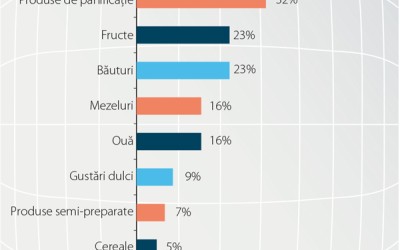 Alimentele ușoare au prioritate la masa de seară