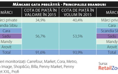 Priorități în schimbare pe piața de conserve de carne