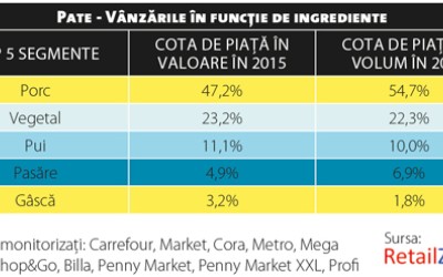 Priorități în schimbare pe piața de conserve de carne