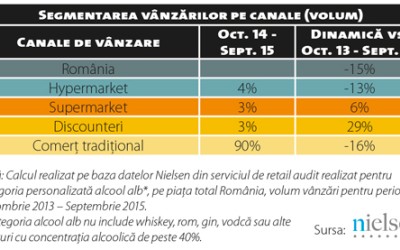 O categorie în care 9 din 10 produse se vând în TT