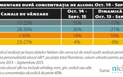 O categorie în care 9 din 10 produse se vând în TT