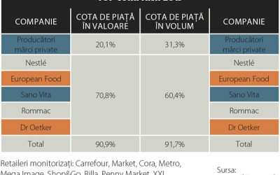 Trendul de „sănătos” schimbă prioritățile producătorilor de cereale pentru mic dejun