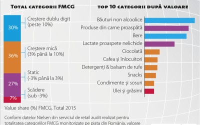 Nielsen Shopper Trends sau radiografia industriei și a cumpărătorului