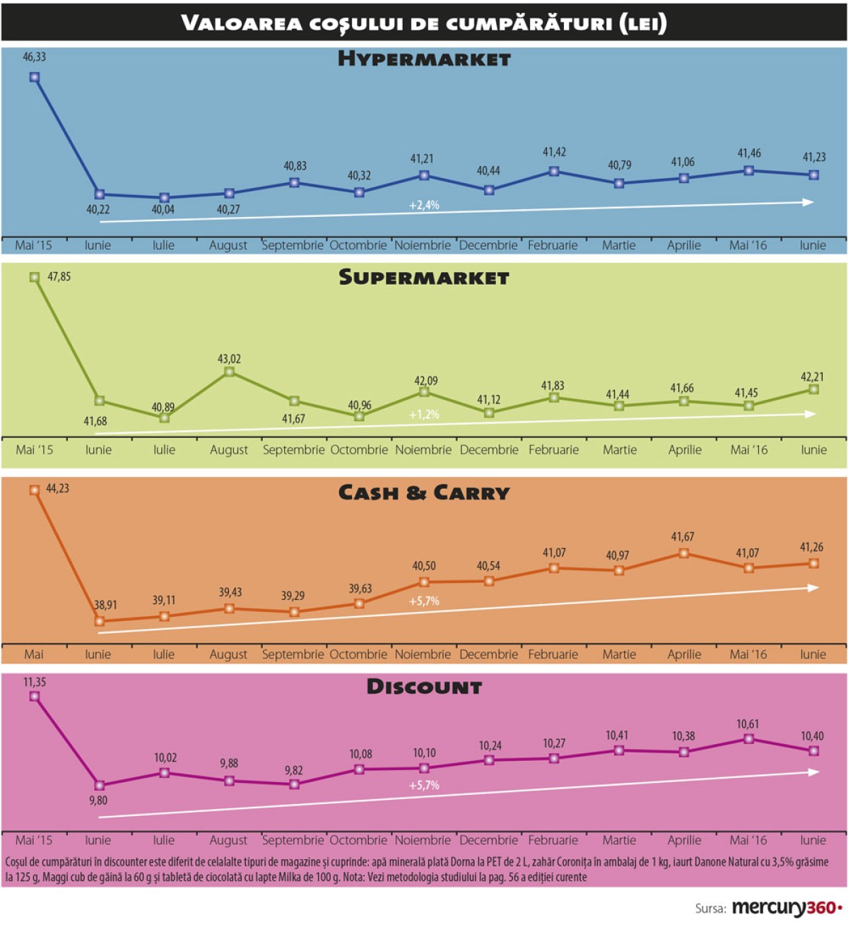 Un an cu TVa redus - canale de vanzare