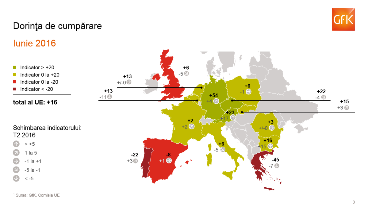 asteptari cumparare T2 2016
