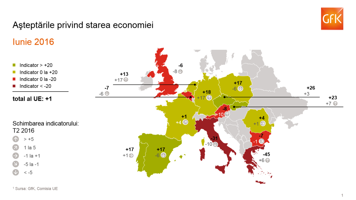 asteptari economie T2 2016