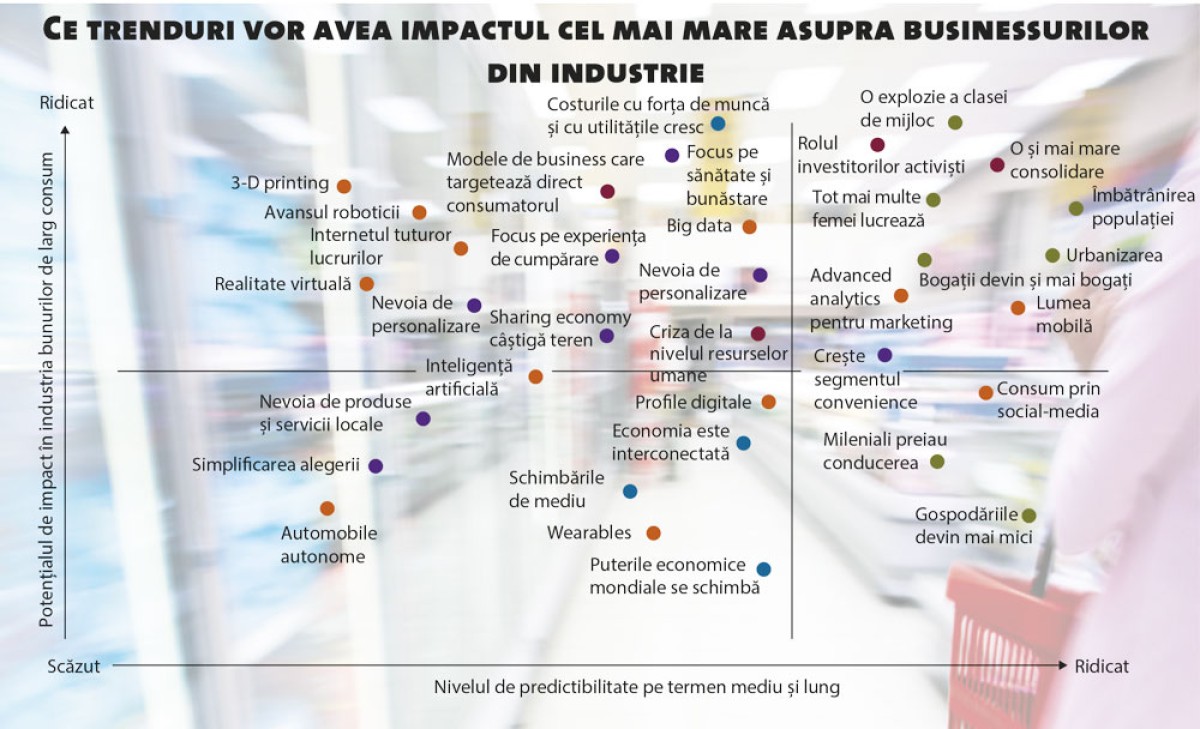 trend 2 mai 2016