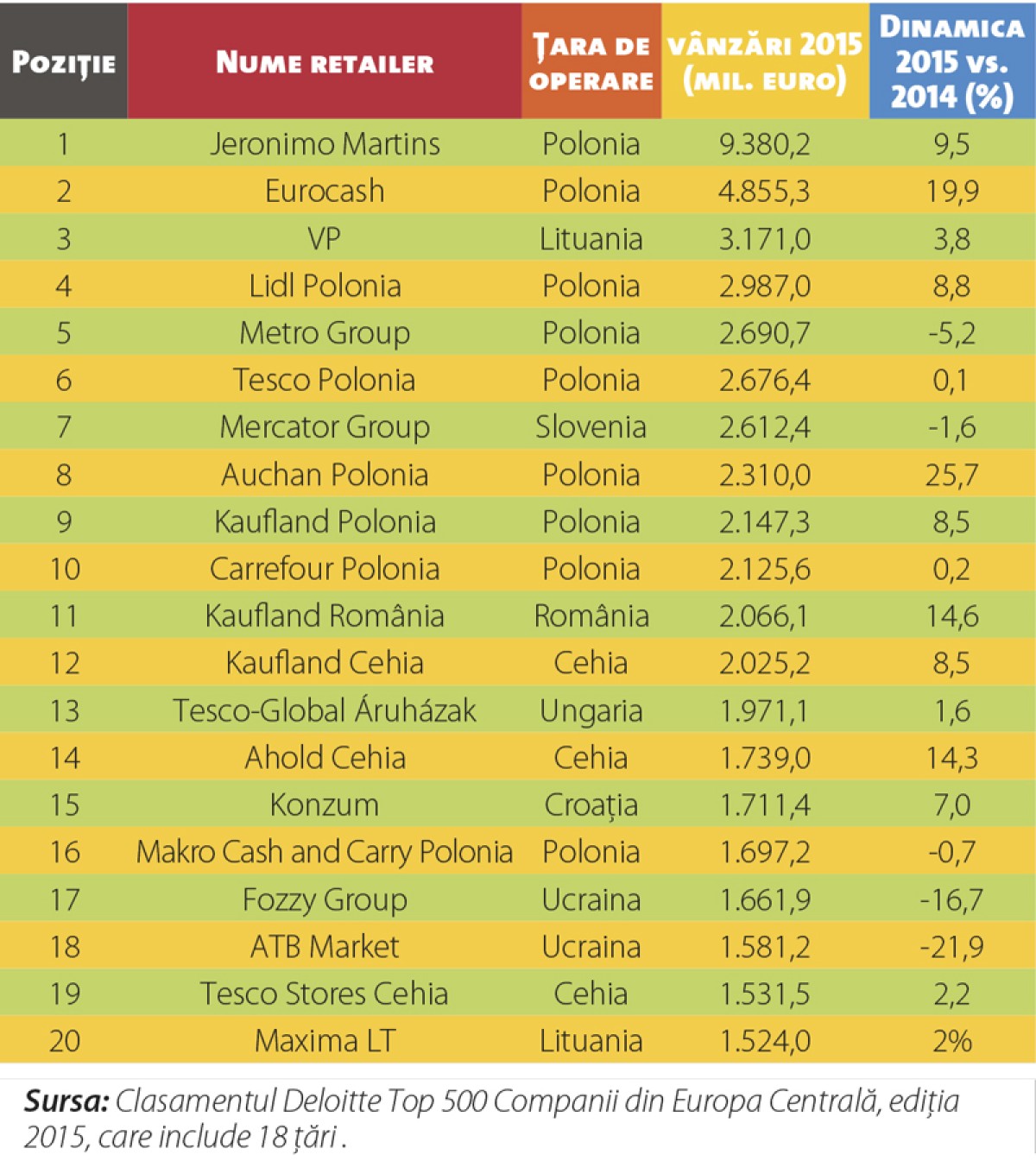 Top-20-retaileri-europeni