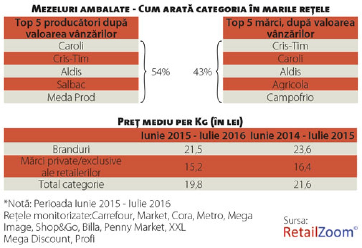 mezeluri 2016