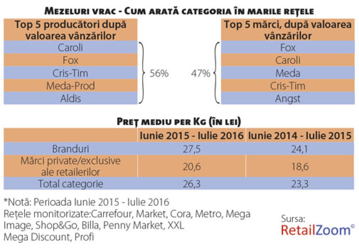 mezeluri 2 2016