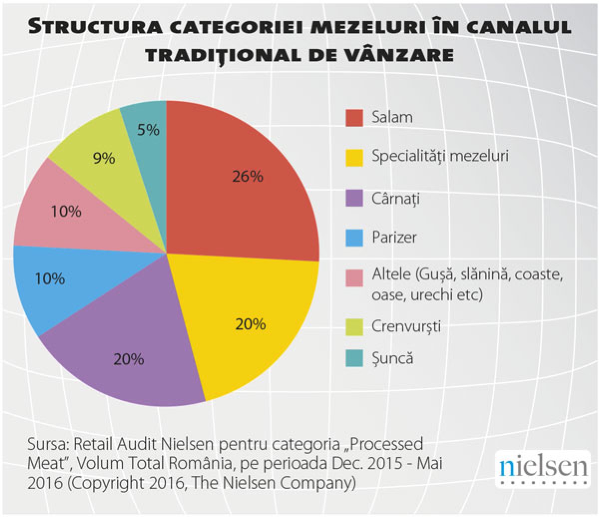 mezeluri 3 2016