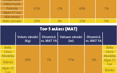 Ce se coace în spatele categoriei patiserie congelată?