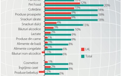 Proximitatea a generat cele mai mari creșteri în industrie în 2016