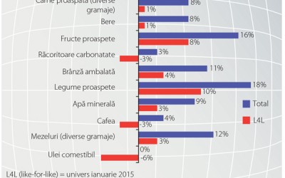 Proximitatea a generat cele mai mari creșteri în industrie în 2016