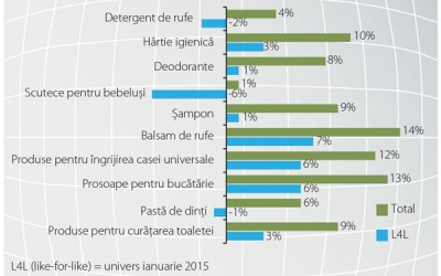 Proximitatea a generat cele mai mari creșteri în industrie în 2016