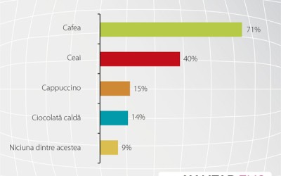 Categoria băuturilor calde: ”Câte bordeie, atâtea obiceie”