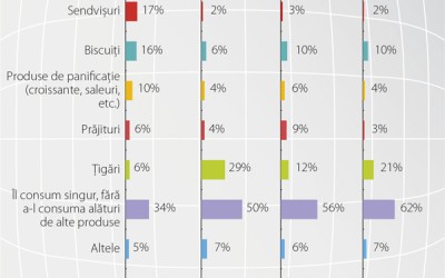 Categoria băuturilor calde: ”Câte bordeie, atâtea obiceie”