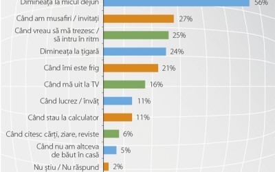 Categoria băuturilor calde: ”Câte bordeie, atâtea obiceie”