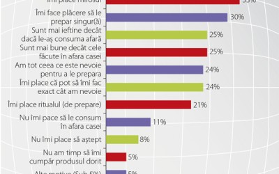 Categoria băuturilor calde: ”Câte bordeie, atâtea obiceie”