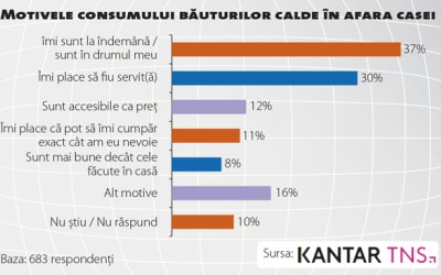 Categoria băuturilor calde: ”Câte bordeie, atâtea obiceie”